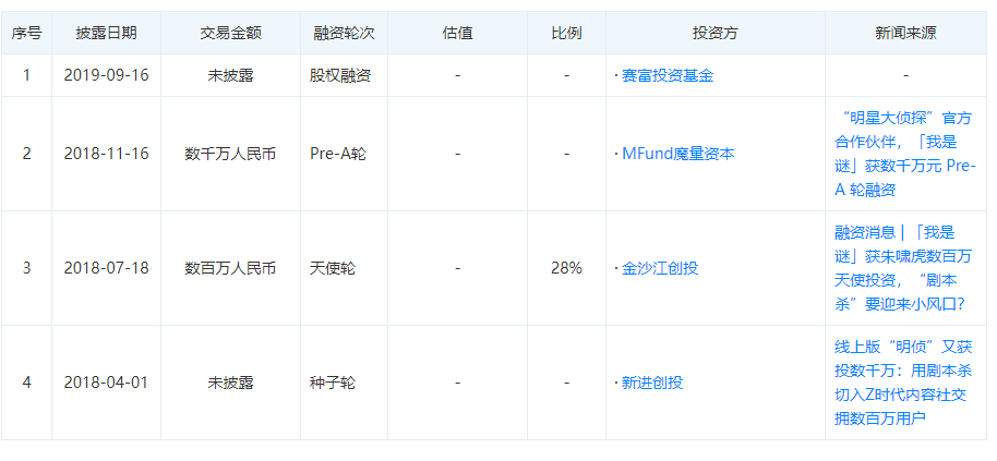 现状：百亿市场的背后仍是蓝海开元棋牌2020中国桌游产业(图19)