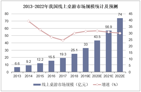 现状：百亿市场的背后仍是蓝海开元棋牌2020中国桌游产业(图22)