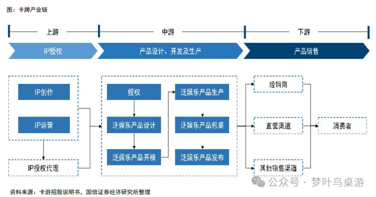 卡牌行业深度研究开元棋牌TCG(图3)