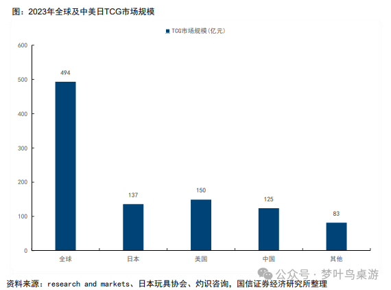 卡牌行业深度研究开元棋牌TCG(图4)