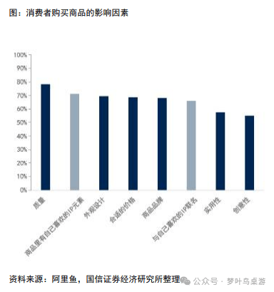 卡牌行业深度研究开元棋牌TCG(图6)