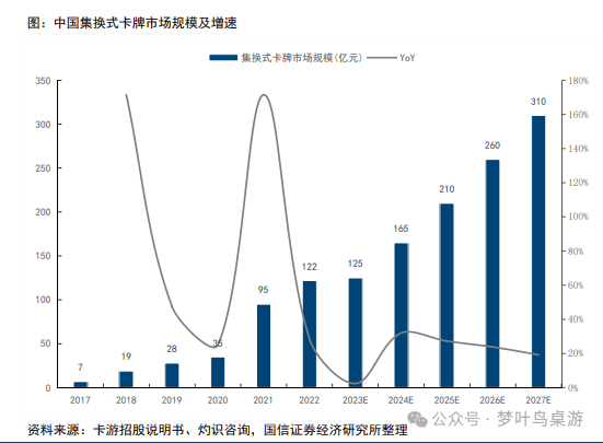 卡牌行业深度研究开元棋牌TCG(图7)